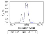 tmc1-nh3-0_0:3mm_red_53.png