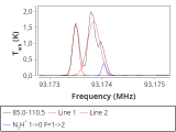 tmc1-nh3-0_0:3mm_red_56.png