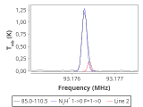 tmc1-nh3-0_0:3mm_red_57.png