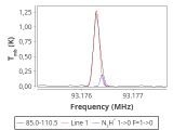 tmc1-nh3-0_0:3mm_red_58.png