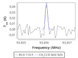 tmc1-nh3-0_0:3mm_red_60.png