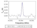 tmc1-nh3-0_0:3mm_red_67.png