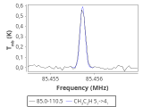 tmc1-nh3-0_0:3mm_red_7.png