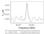 tmc1-nh3-0_0:3mm_red_73.png