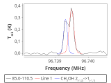 tmc1-nh3-0_0:3mm_red_74.png