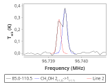 tmc1-nh3-0_0:3mm_red_75.png