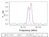 tmc1-nh3-0_0:3mm_red_76.png