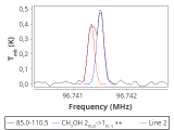 tmc1-nh3-0_0:3mm_red_77.png