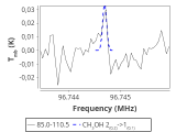 tmc1-nh3-0_0:3mm_red_78.png