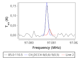 tmc1-nh3-0_0:3mm_red_81.png