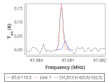 tmc1-nh3-0_0:3mm_red_82.png