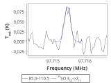 tmc1-nh3-0_0:3mm_red_85.png