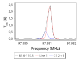 tmc1-nh3-0_0:3mm_red_87.png