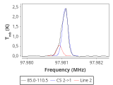 tmc1-nh3-0_0:3mm_red_88.png