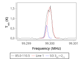 tmc1-nh3-0_0:3mm_red_91.png