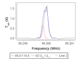 tmc1-nh3-0_0:3mm_red_92.png