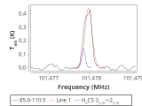 tmc1-nh3-0_0:3mm_red_93.png