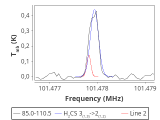 tmc1-nh3-0_0:3mm_red_94.png