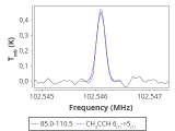 tmc1-nh3-0_0:3mm_red_95.png