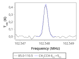 tmc1-nh3-0_0:3mm_red_96.png