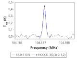 tmc1-nh3-0_0:3mm_red_97.png