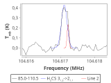 tmc1-nh3-0_0:3mm_red_98.png