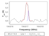 tmc1-nh3-0_0:3mm_red_99.png