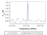 tmc1-nh3-10_0:1mm_red_1.png