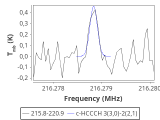 tmc1-nh3-10_0:1mm_red_2.png
