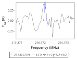 tmc1-nh3-10_0:1mm_red_3.png