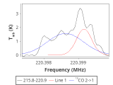 tmc1-nh3-10_0:1mm_red_7.png