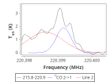 tmc1-nh3-10_0:1mm_red_8.png