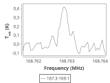 tmc1-nh3-10_0:2mm_168.2_ori_0.png