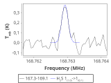 tmc1-nh3-10_0:2mm_168.2_red_0.png