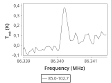 tmc1-nh3-10_0:3mm_ori_11.png