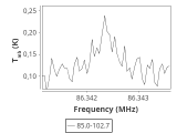 tmc1-nh3-10_0:3mm_ori_12.png