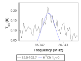 tmc1-nh3-10_0:3mm_red_12.png