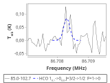 tmc1-nh3-10_0:3mm_red_13.png