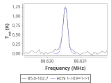 tmc1-nh3-10_0:3mm_red_15.png