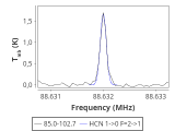 tmc1-nh3-10_0:3mm_red_16.png