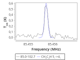 tmc1-nh3-10_0:3mm_red_2.png