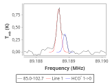 tmc1-nh3-10_0:3mm_red_20.png