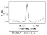 tmc1-nh3-10_0:3mm_red_3.png