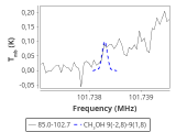 tmc1-nh3-10_0:3mm_red_33.png