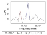 tmc1-nh3-10_0:3mm_red_7.png