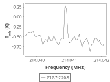 tmc1-nh3-120_0:1mm_ori_1.png