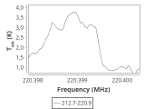 tmc1-nh3-120_0:1mm_ori_6.png