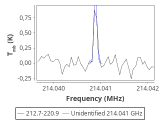 tmc1-nh3-120_0:1mm_red_1.png