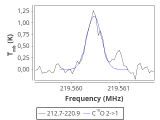 tmc1-nh3-120_0:1mm_red_4.png