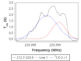 tmc1-nh3-120_0:1mm_red_5.png